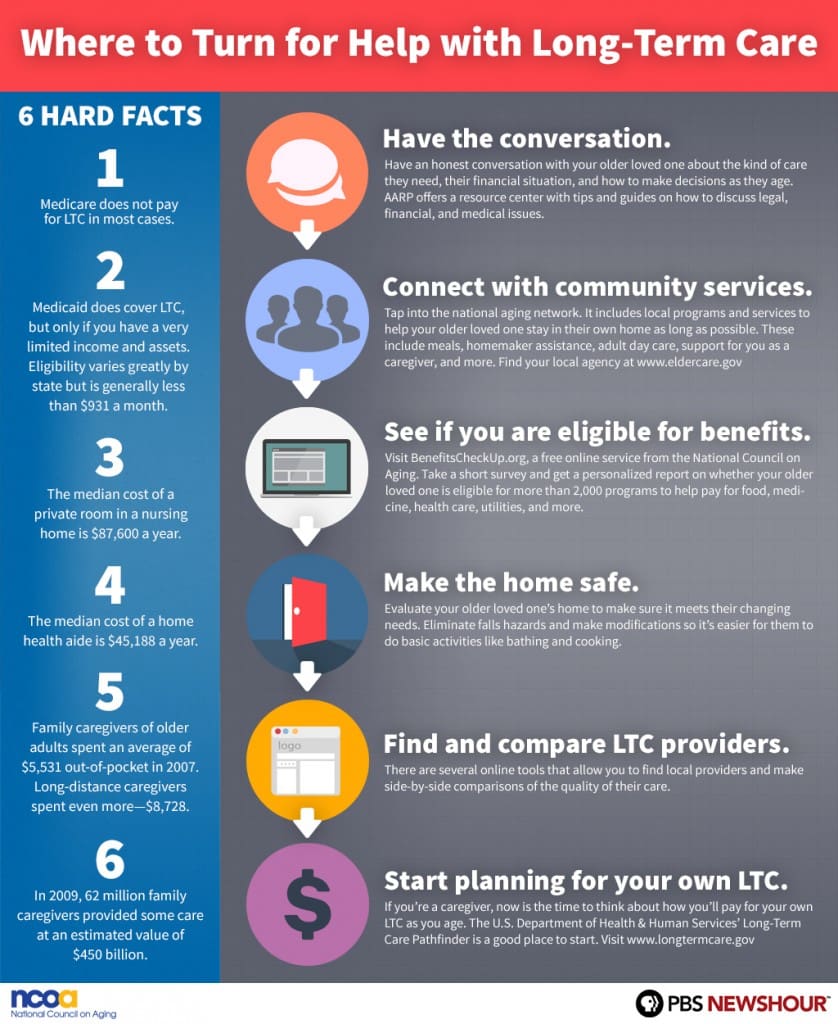 Advocating For Healthcare Policy To Address Aging And Long-Term Care