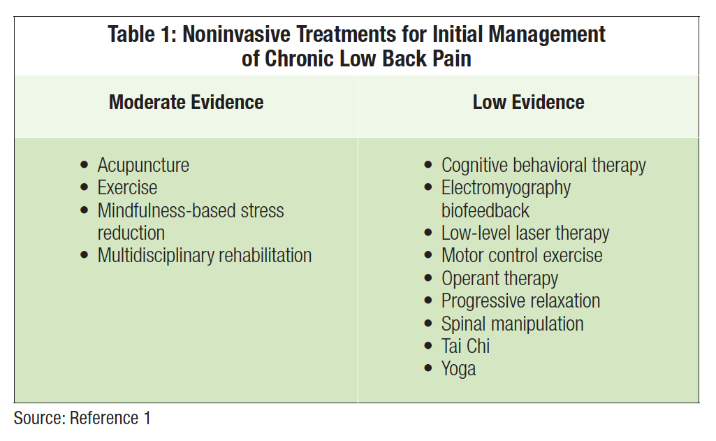 Alternative Medicine For Chronic Pain Management