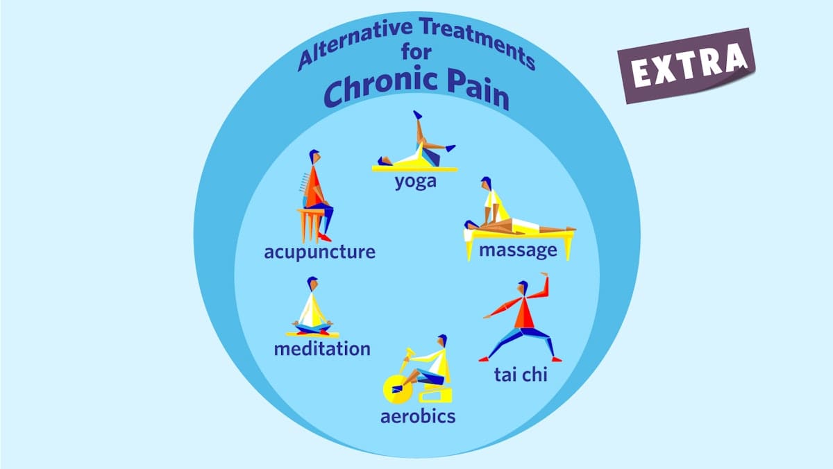 Alternative Medicine For Chronic Pain Management