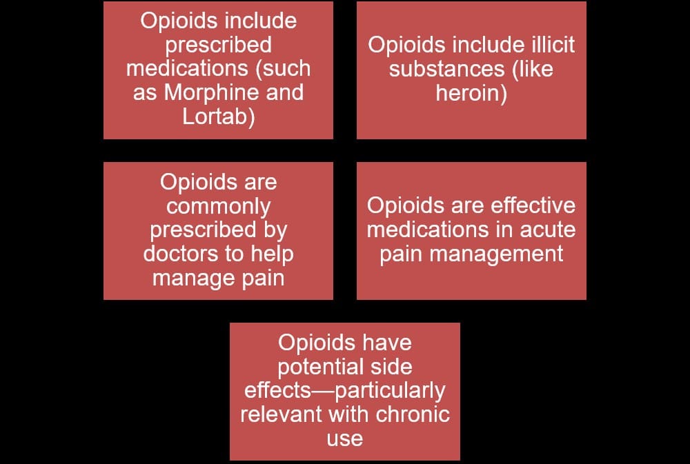 Alternative Medicine For Chronic Pain Management