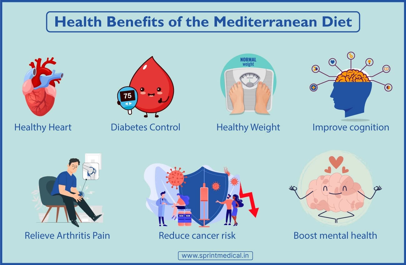 Benefits Of A Mediterranean Diet