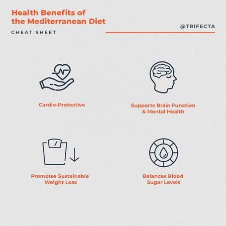 Benefits Of A Mediterranean Diet