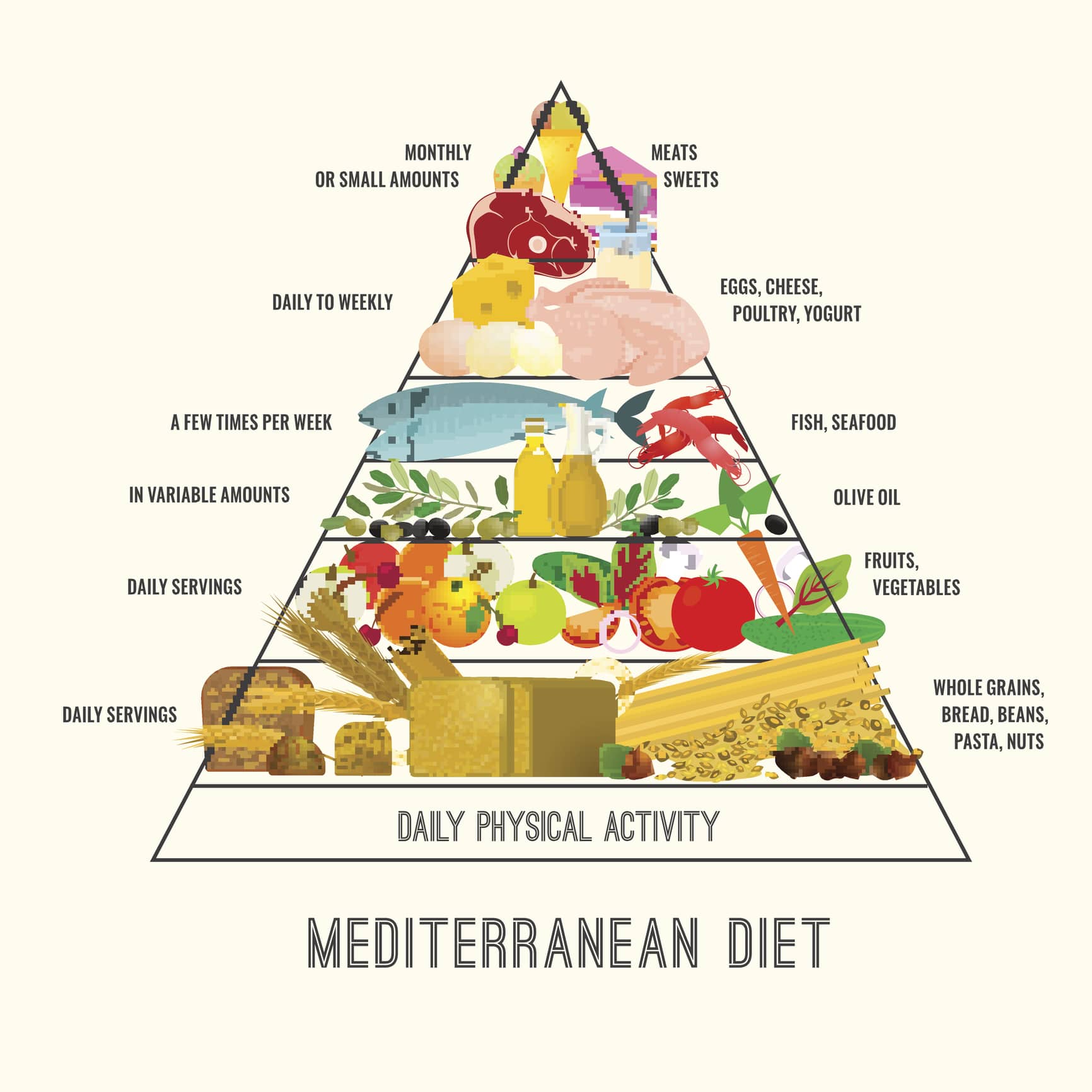 Benefits Of A Mediterranean Diet