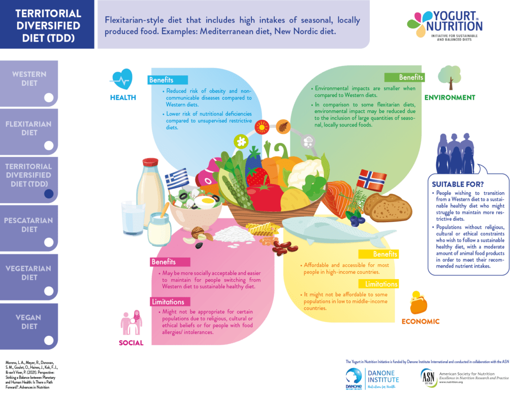 Benefits Of A Mediterranean Diet