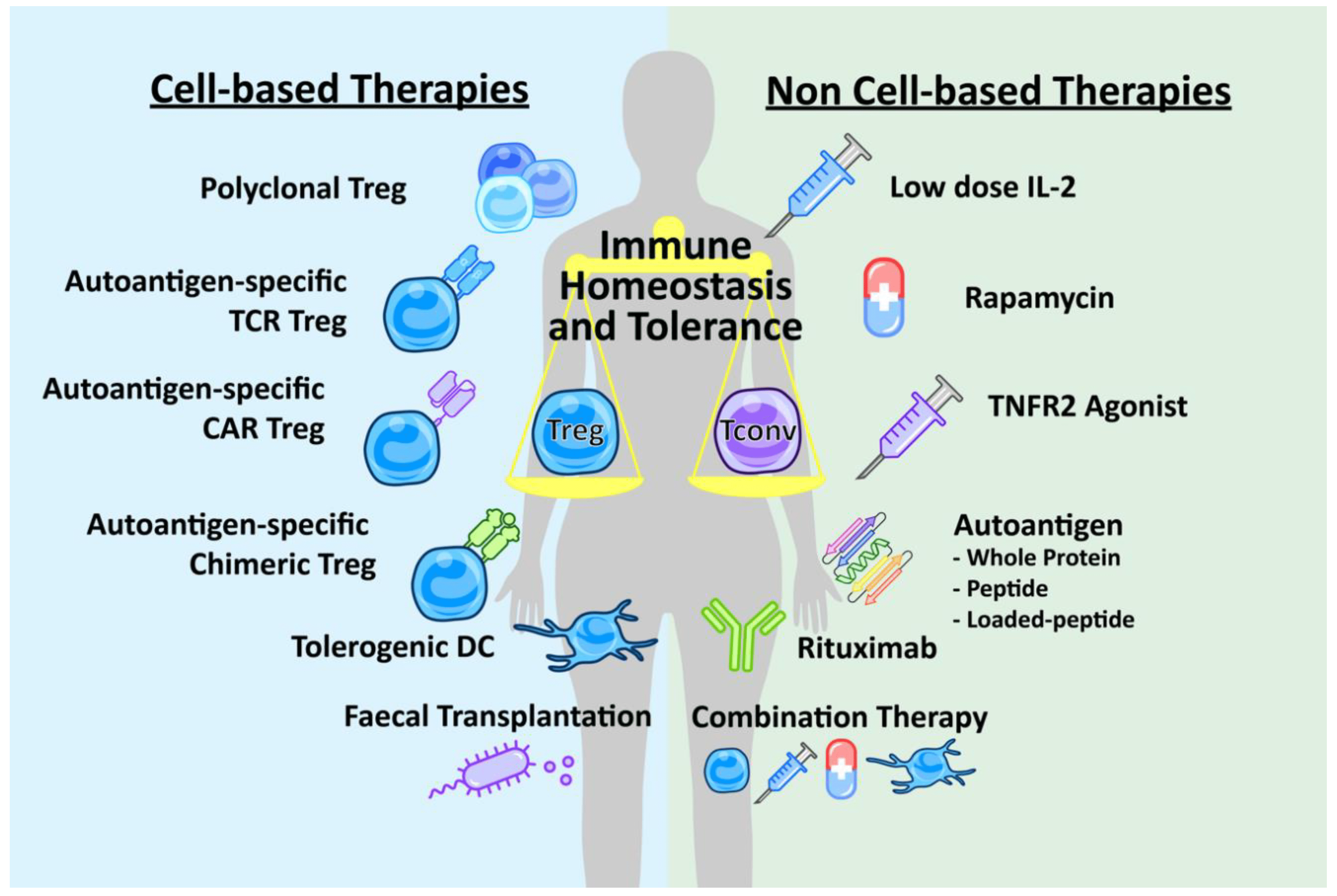 Best Practices For Preventing Autoimmune Diseases