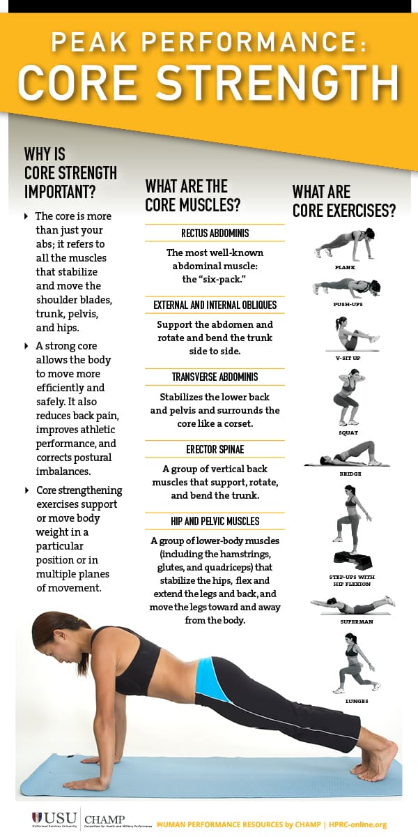 Best Ways To Exercise For Core Strength And Stability