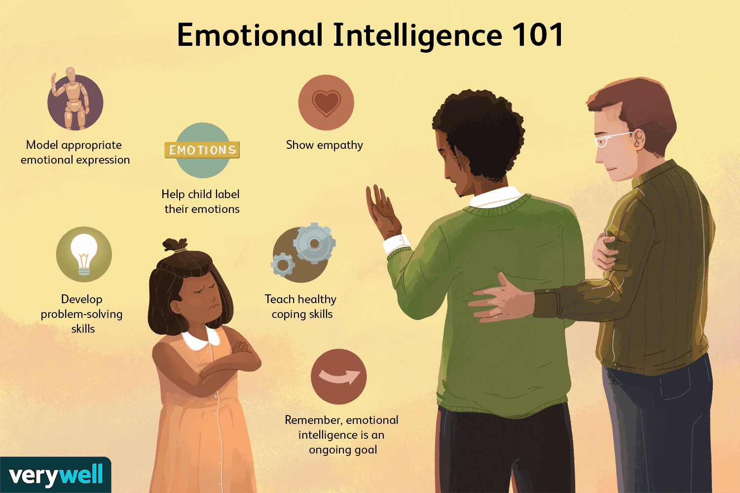 Best Ways To Foster Emotional Intelligence