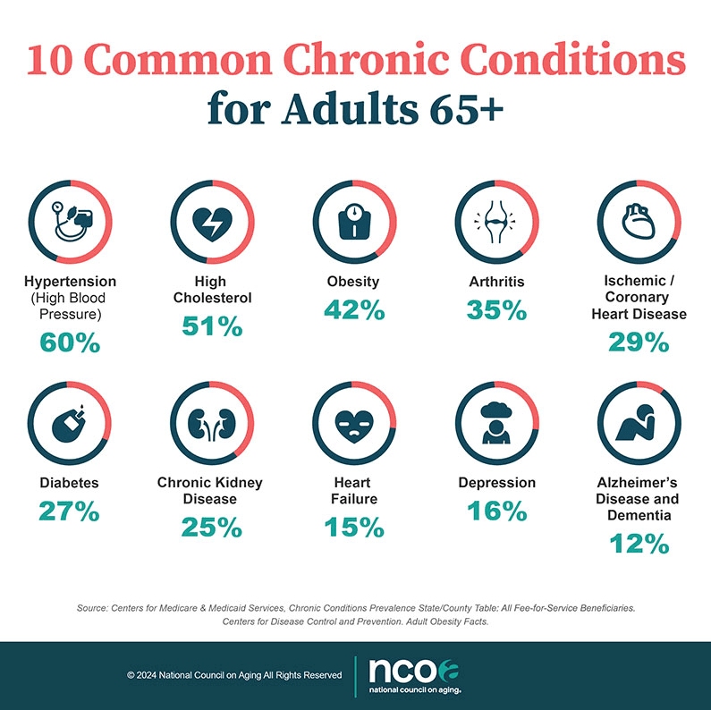 Best Ways To Manage Chronic Conditions In Older Adults