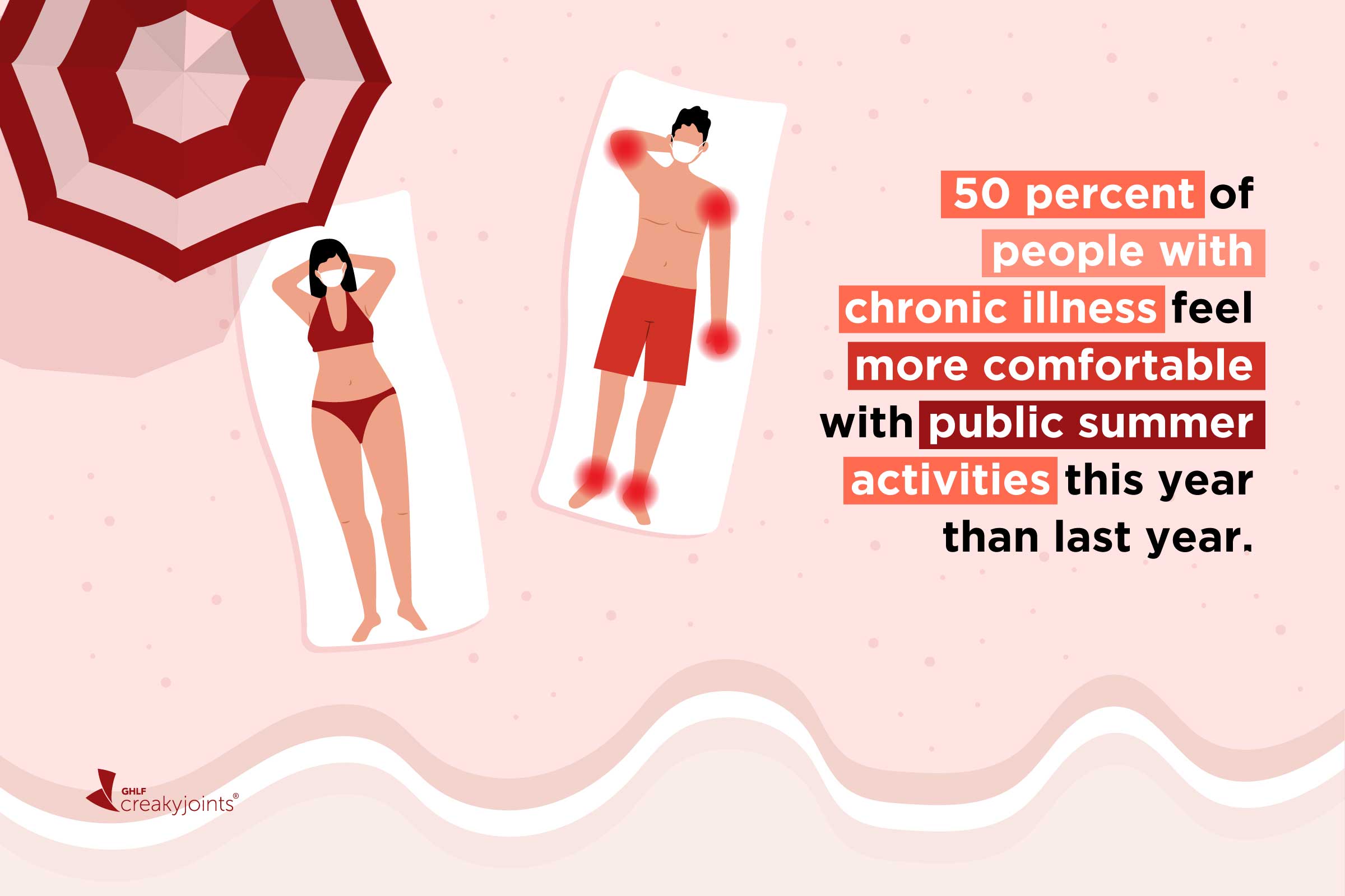 Best Ways To Manage Chronic Illness In The Summer