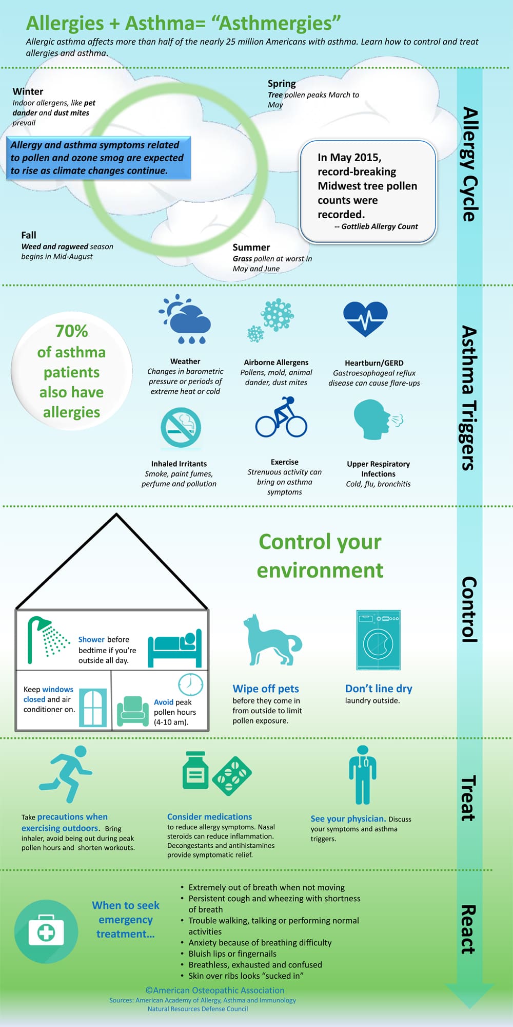 Best Ways To Prevent Allergies And Asthma