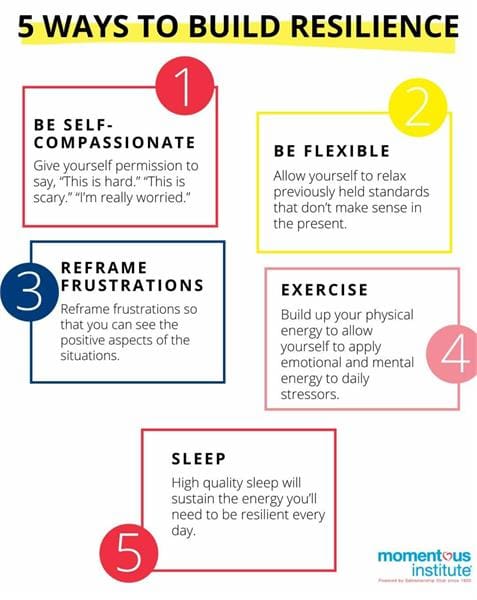 Building Resilience For Mental Health