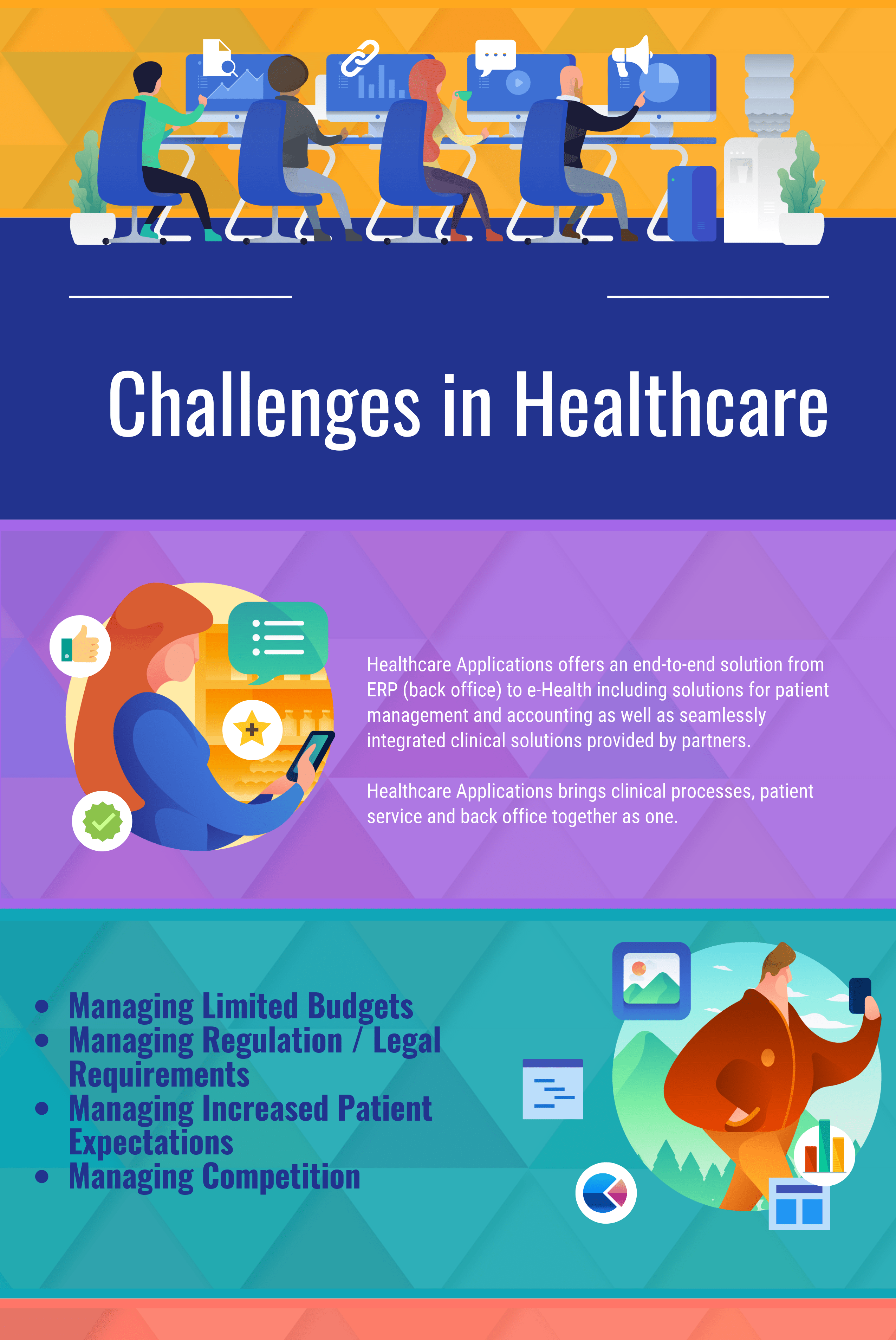 Challenges In Healthcare Policy Implementation