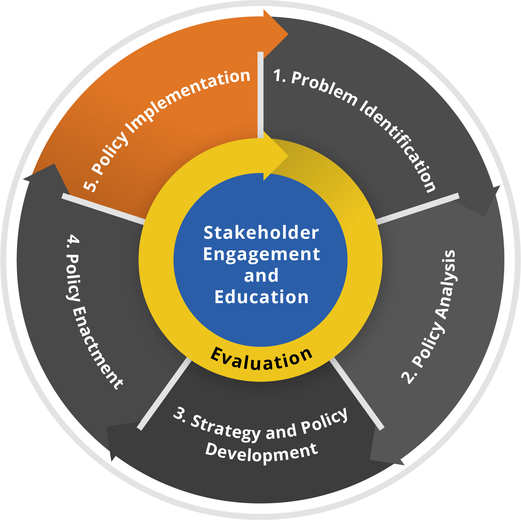 Challenges In Healthcare Policy Implementation