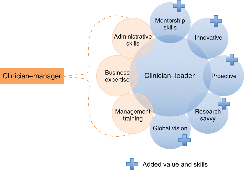 Championing Healthcare Policy As A Healthcare Professional