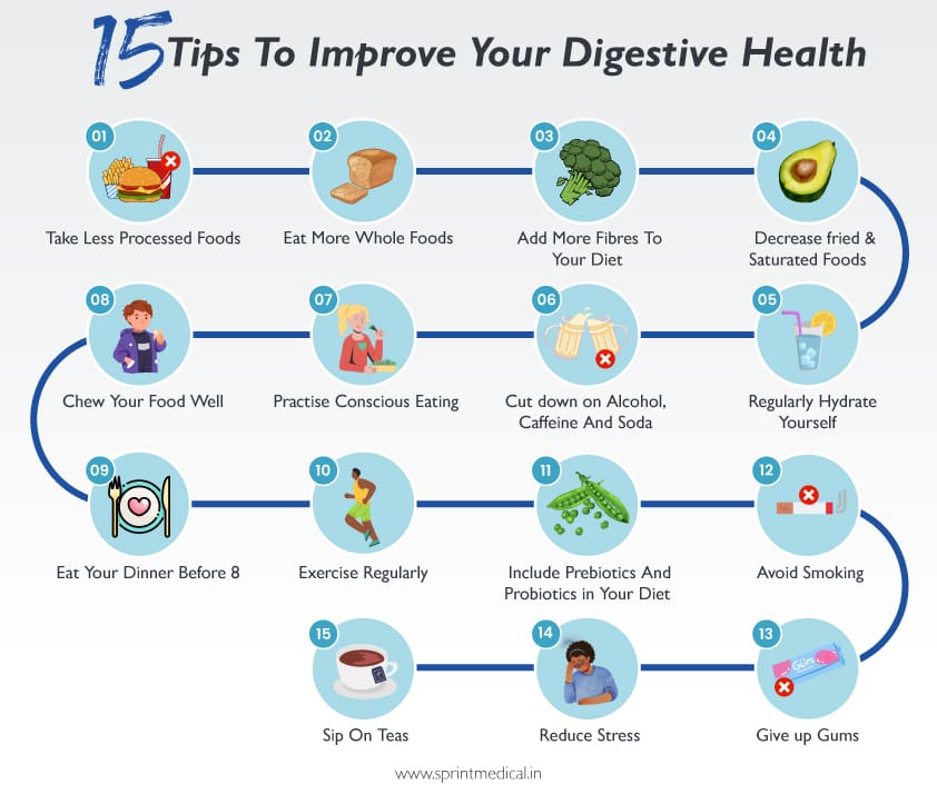 Effective Ways To Prevent And Manage Digestive Disorders