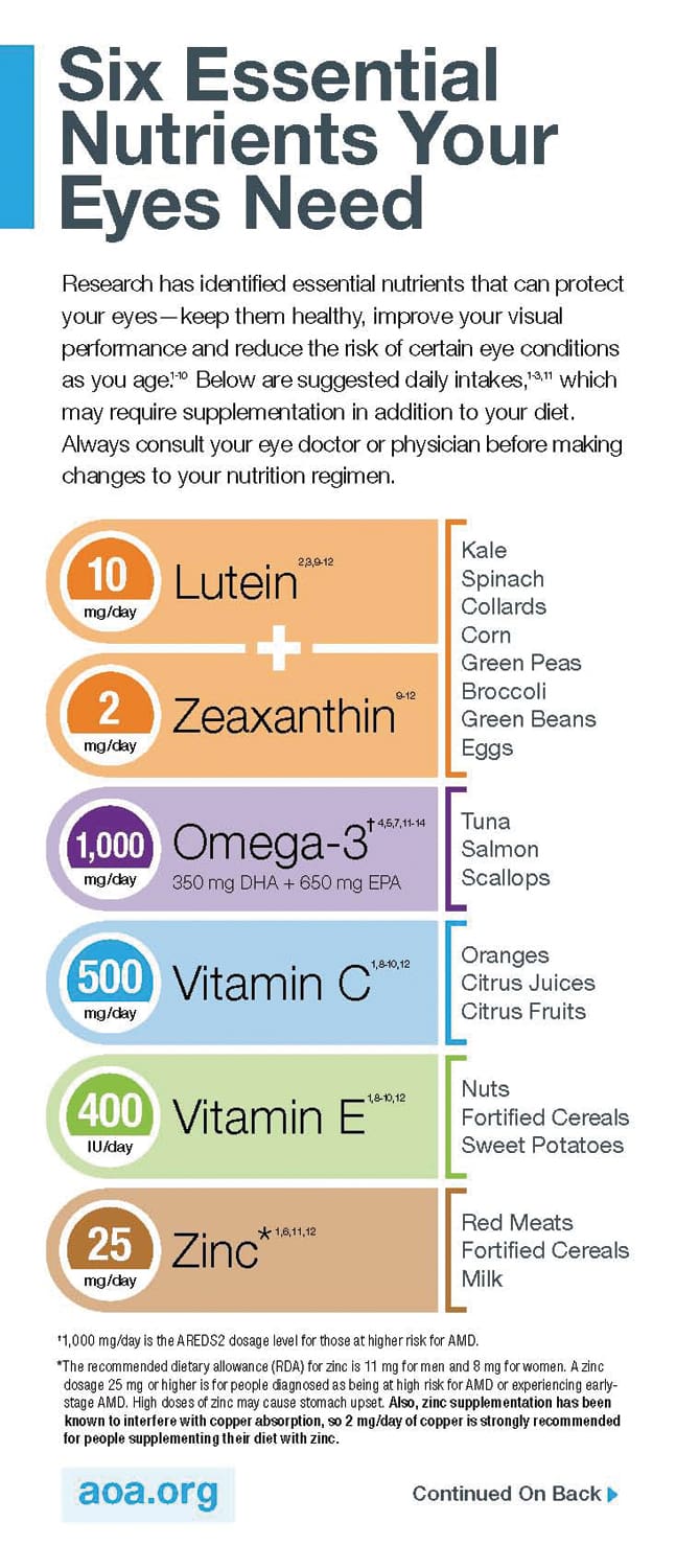 Essential Nutrients For Preventive Eye Health Essential Nutrients For Preventive Eye Health