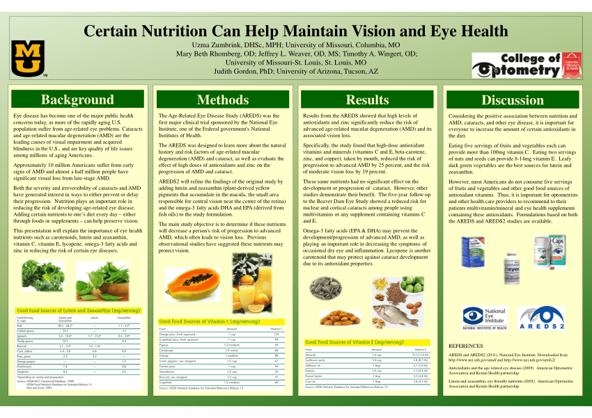 Essential Nutrients For Preventive Eye Health Essential Nutrients For Preventive Eye Health