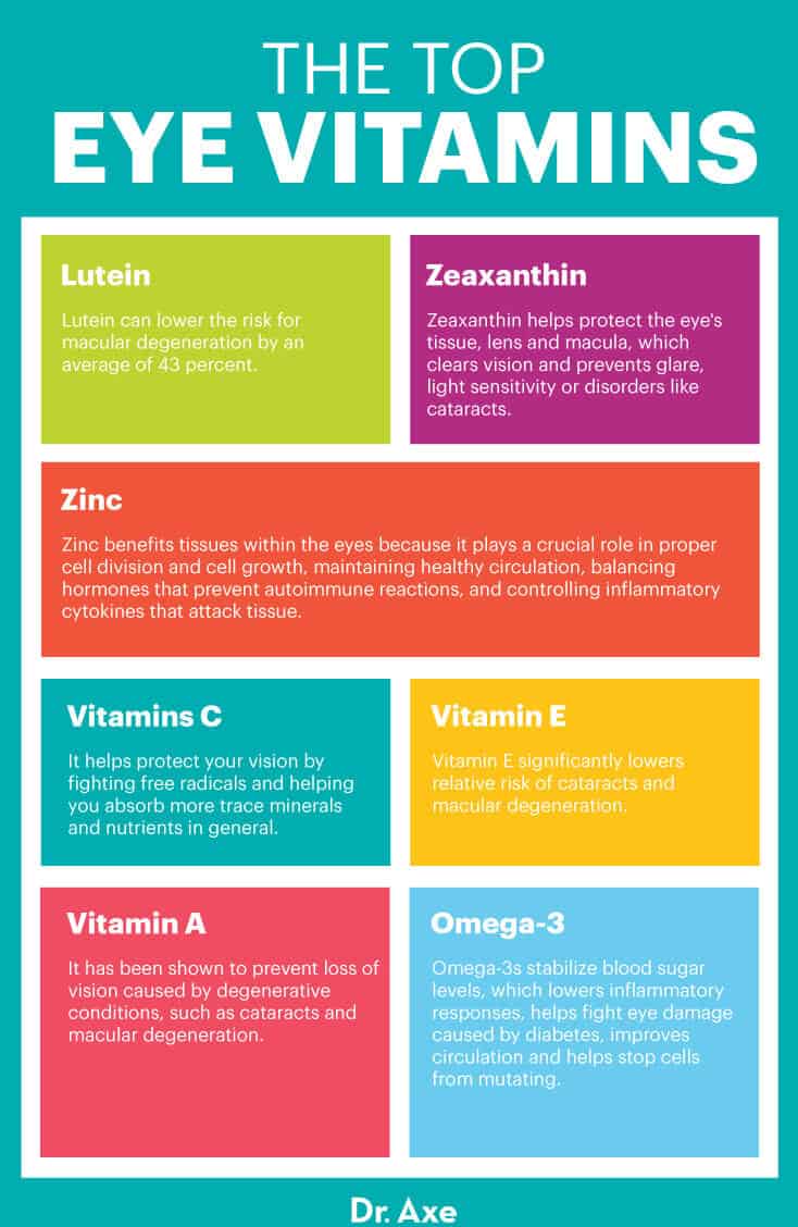 Essential Nutrients For Preventive Eye Health Essential Nutrients For Preventive Eye Health
