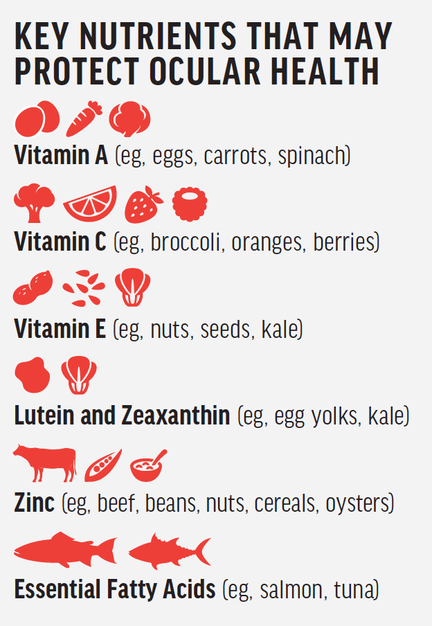 Essential Nutrients For Preventive Eye Health Essential Nutrients For Preventive Eye Health