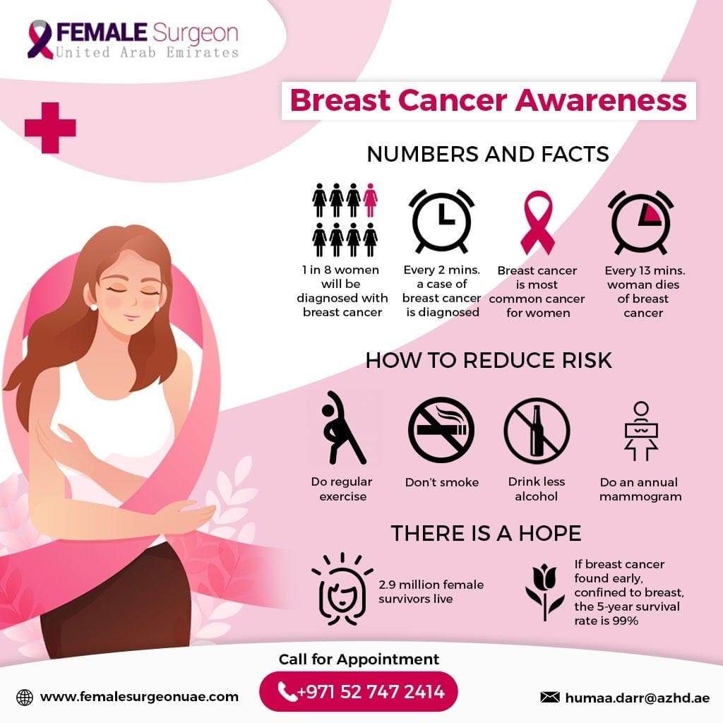Essential Tips For Breast Health And Cancer Prevention