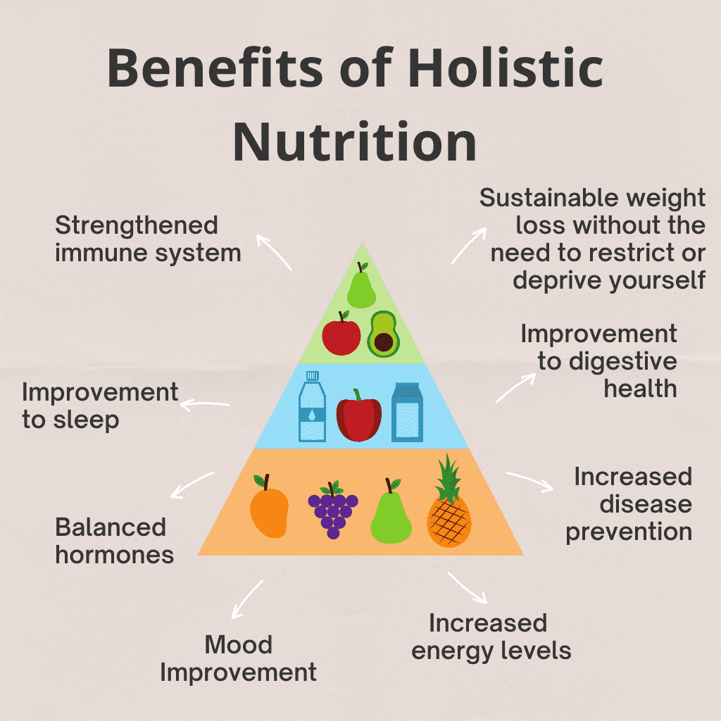 Holistic Nutrition: What You Need To Know