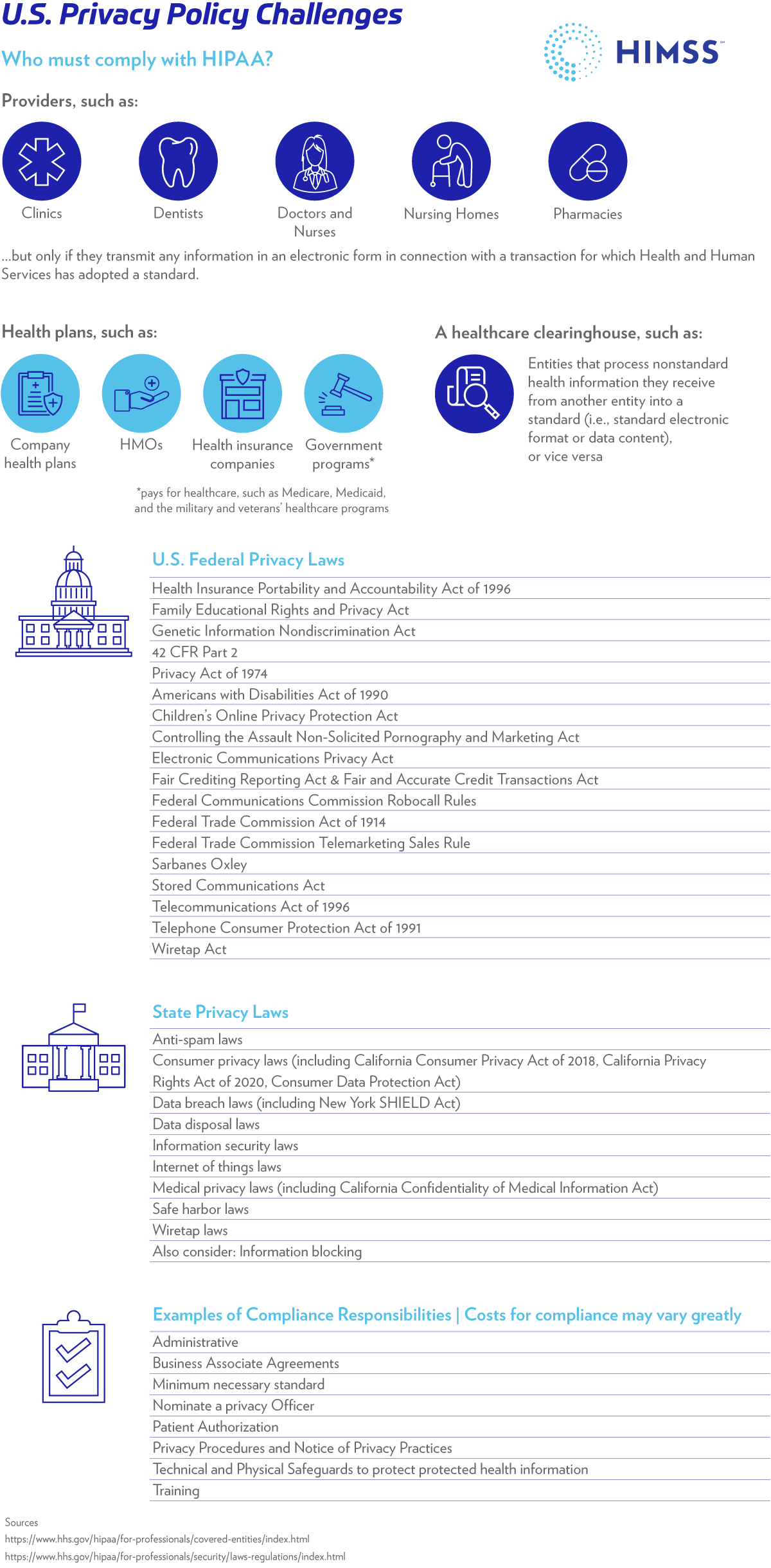 How Policy Advocacy Can Address Healthcare Data Security And Privacy