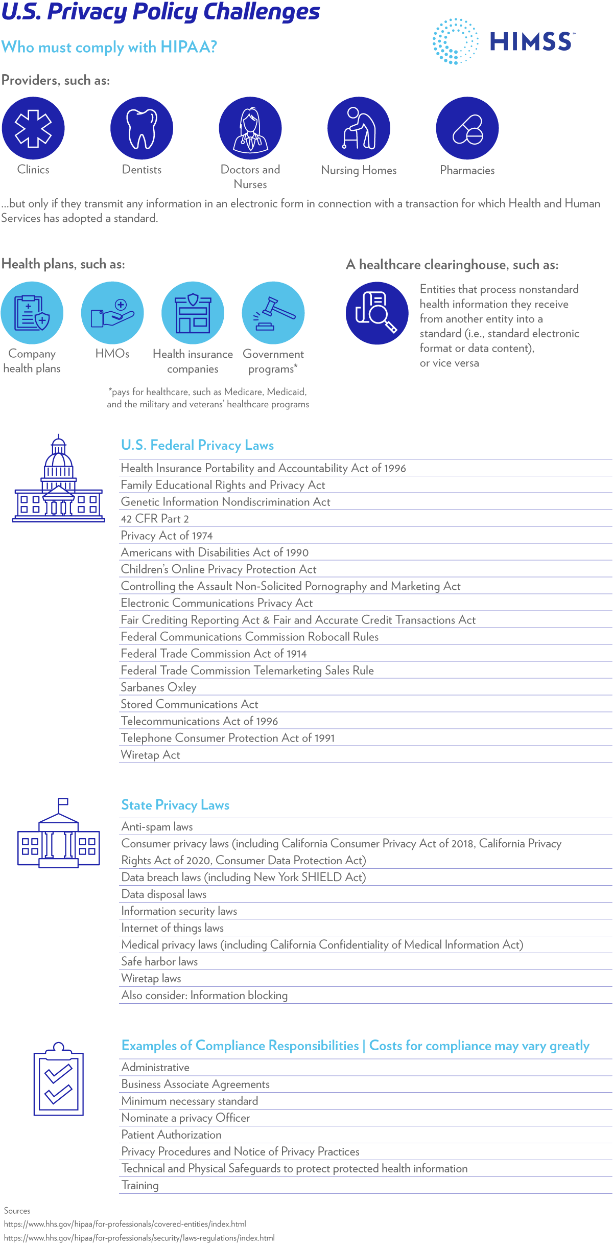 How Policy Advocacy Can Address Healthcare Data Security And Privacy