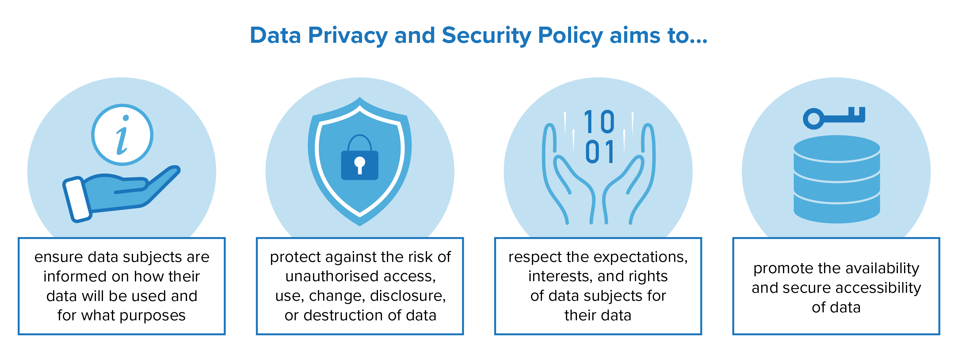 How Policy Advocacy Can Address Healthcare Data Security And Privacy