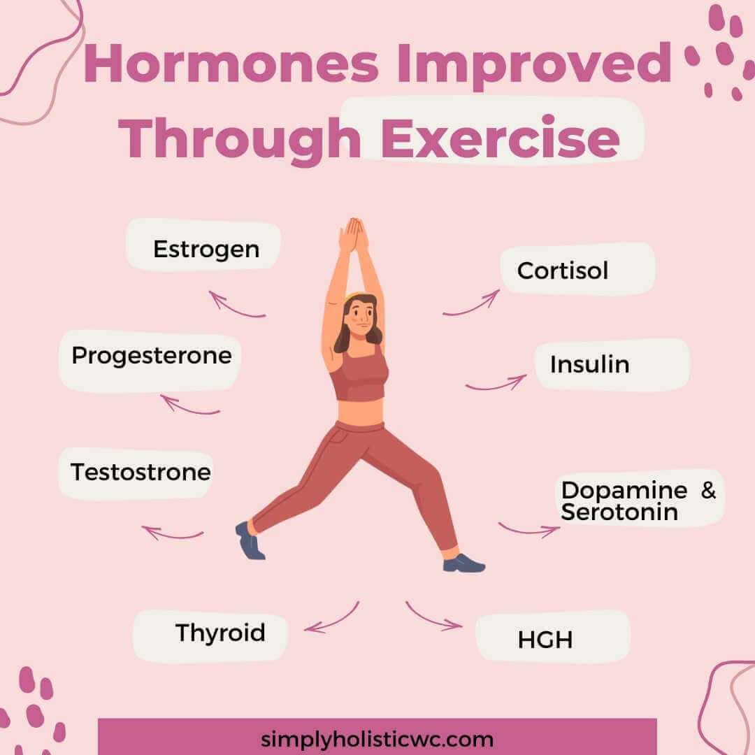 How To Achieve Hormonal Balance Through Exercise And Lifestyle