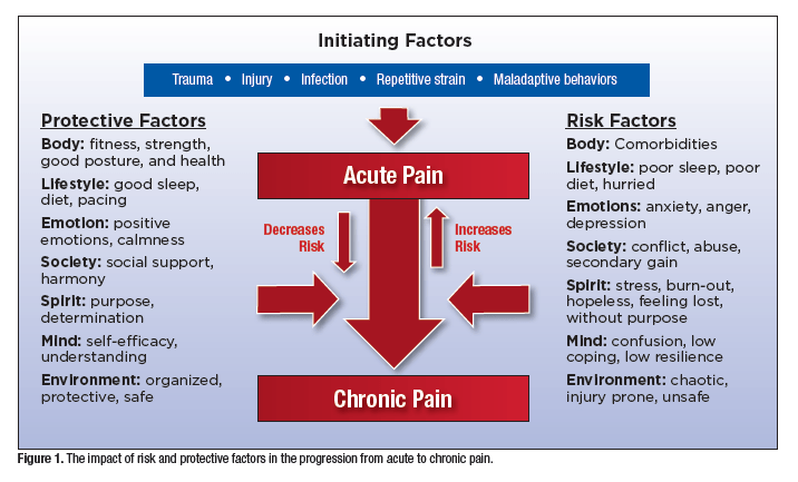 How To Address And Manage Chronic Pain Conditions In Men