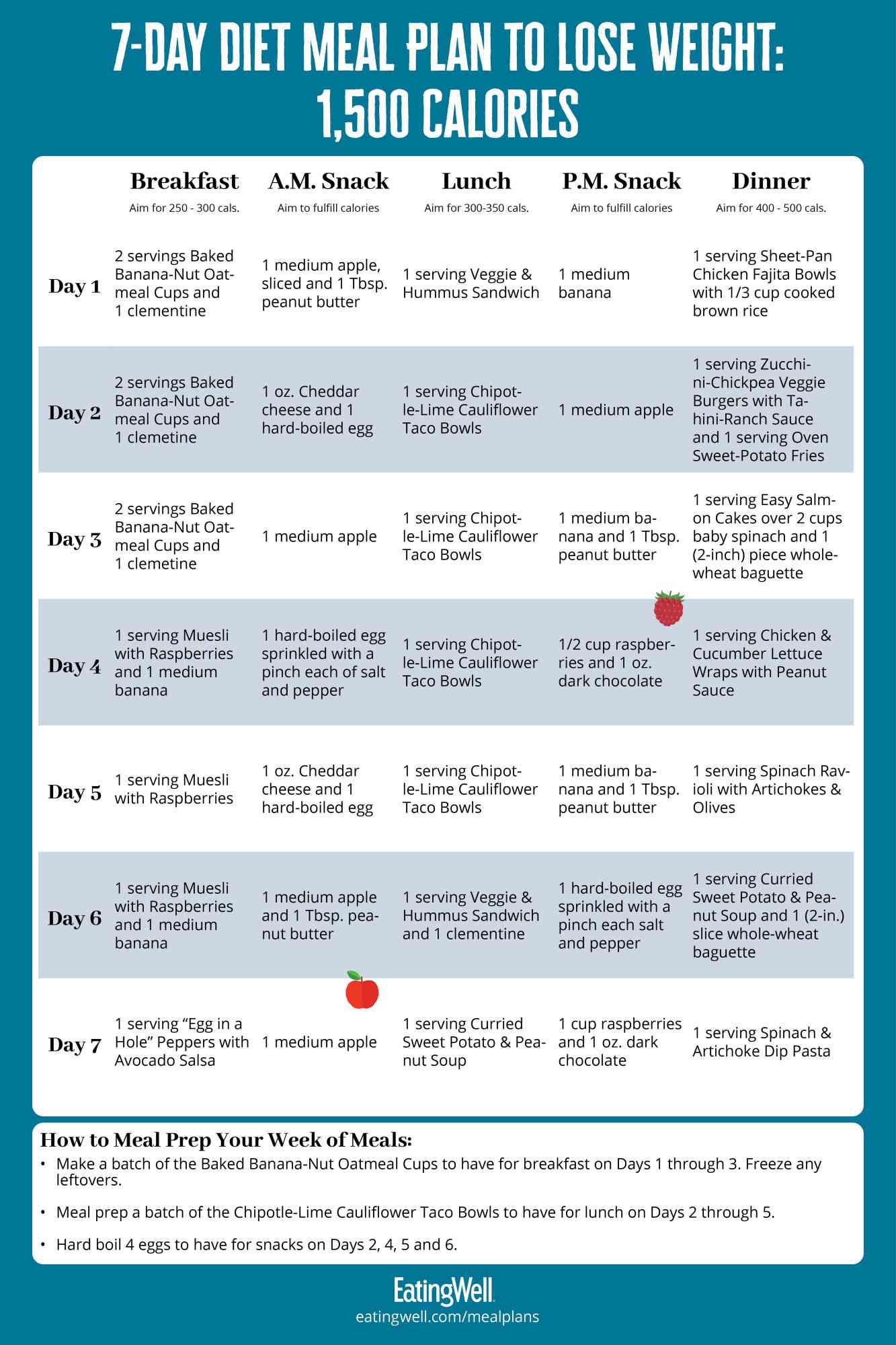 How To Create A Nutritious And Satisfying Meal Plan For Weight Management And Overall Health