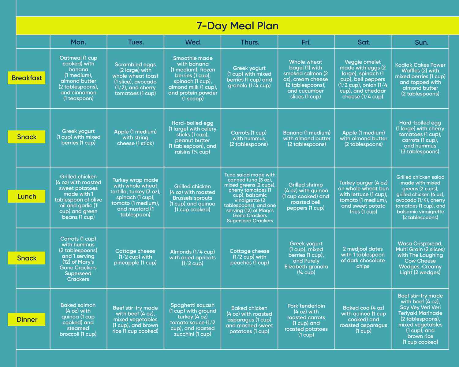 How To Create A Nutritious And Satisfying Meal Plan For Weight Management And Overall Health