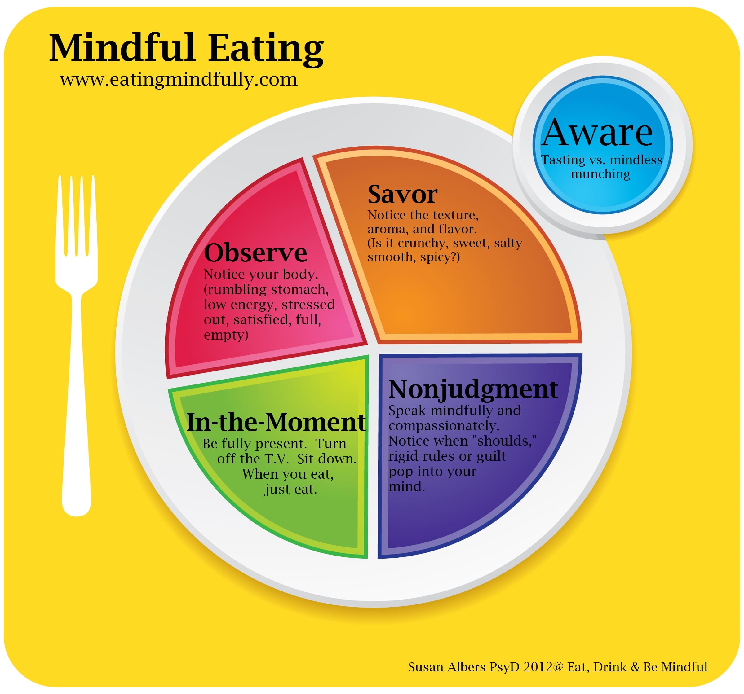 How To Eat Mindfully For Weight Management