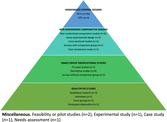 How To Find Support Groups For Managing Chronic Conditions