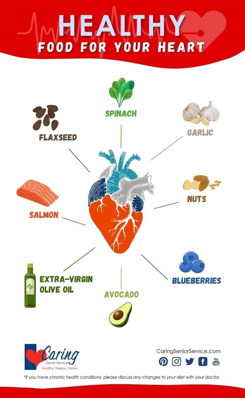 How To Make Smarter Food Choices For Better Heart And Cardiovascular Health How To Make Smarter Food Choices For Better Heart And Cardiovascular Health