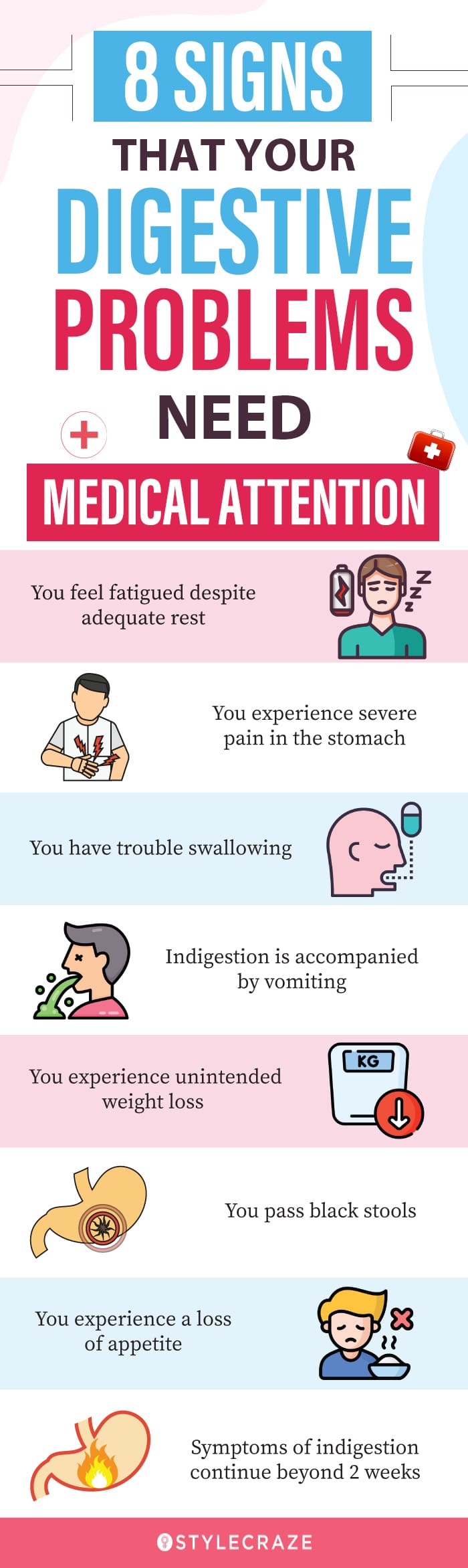 How To Manage And Prevent Digestive Disorders In Men