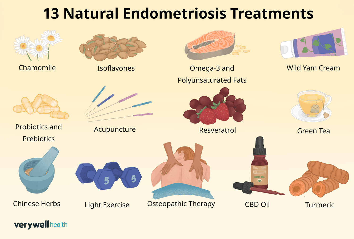 How To Manage Endometriosis Pain Through Diet And Lifestyle