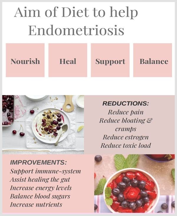 How To Manage Endometriosis Pain Through Diet And Lifestyle