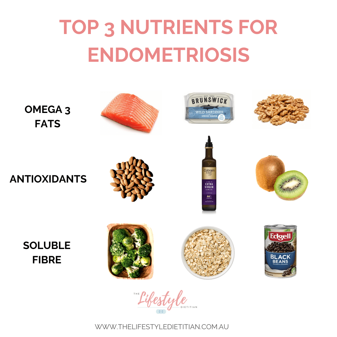 How To Manage Endometriosis Pain Through Diet And Lifestyle