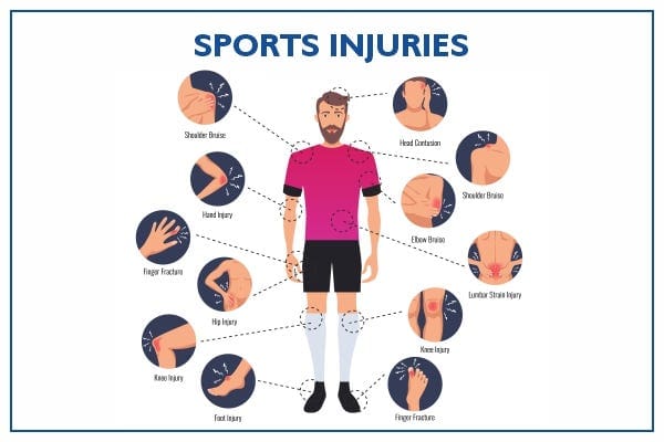 How To Prevent And Treat Sports Injuries