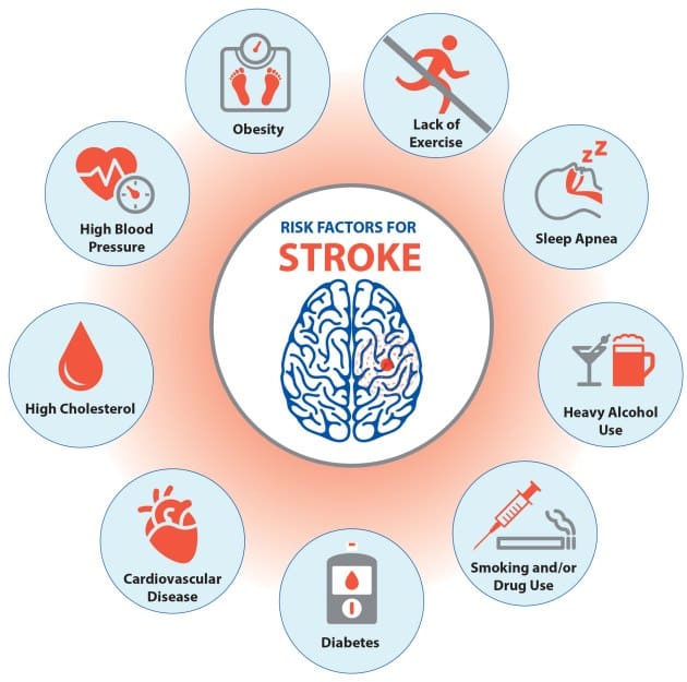 How To Reduce The Risk Of Stroke
