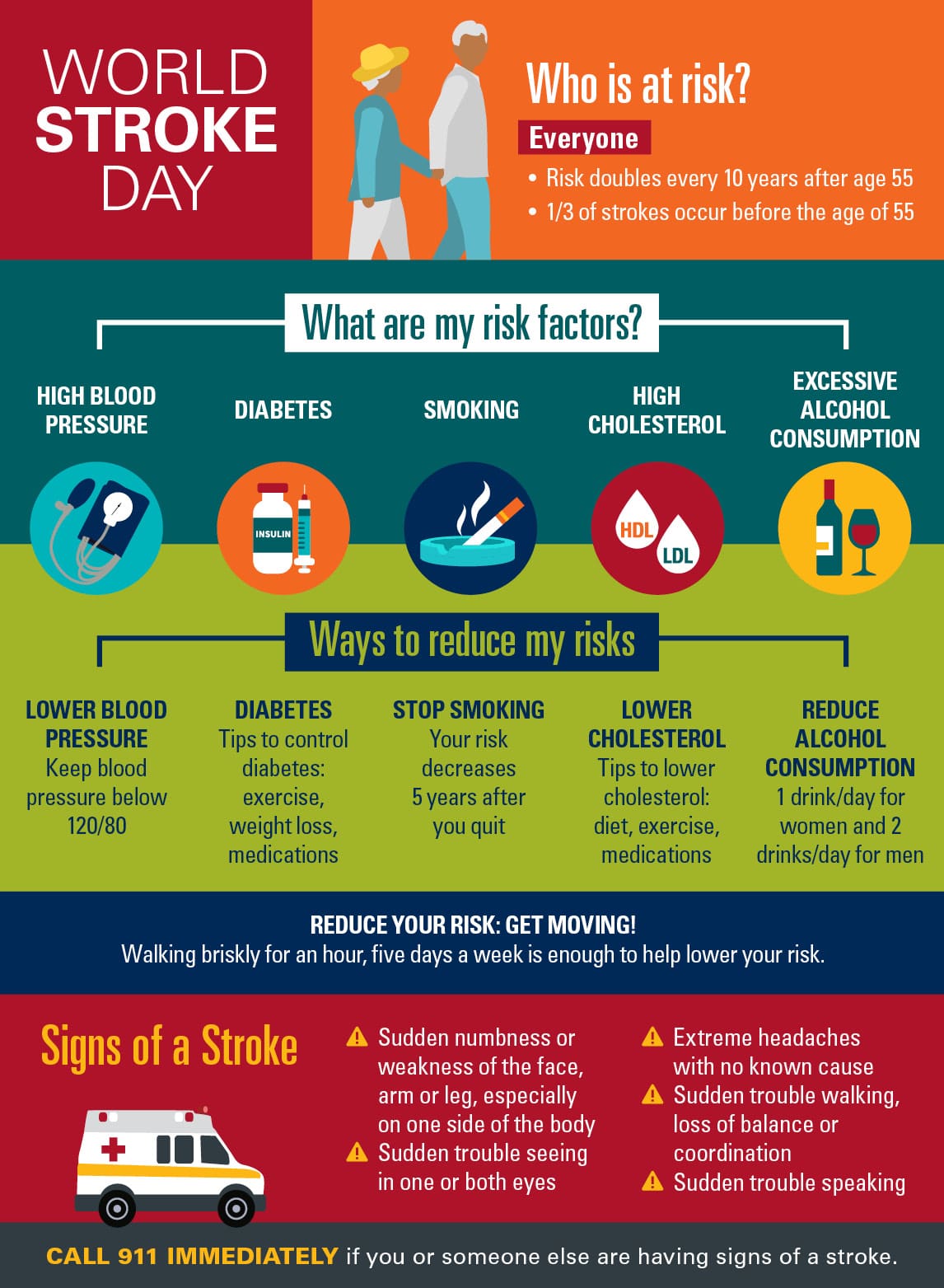 How To Reduce The Risk Of Stroke