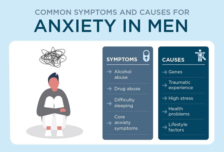 How To Relieve Stress And Anxiety In Men