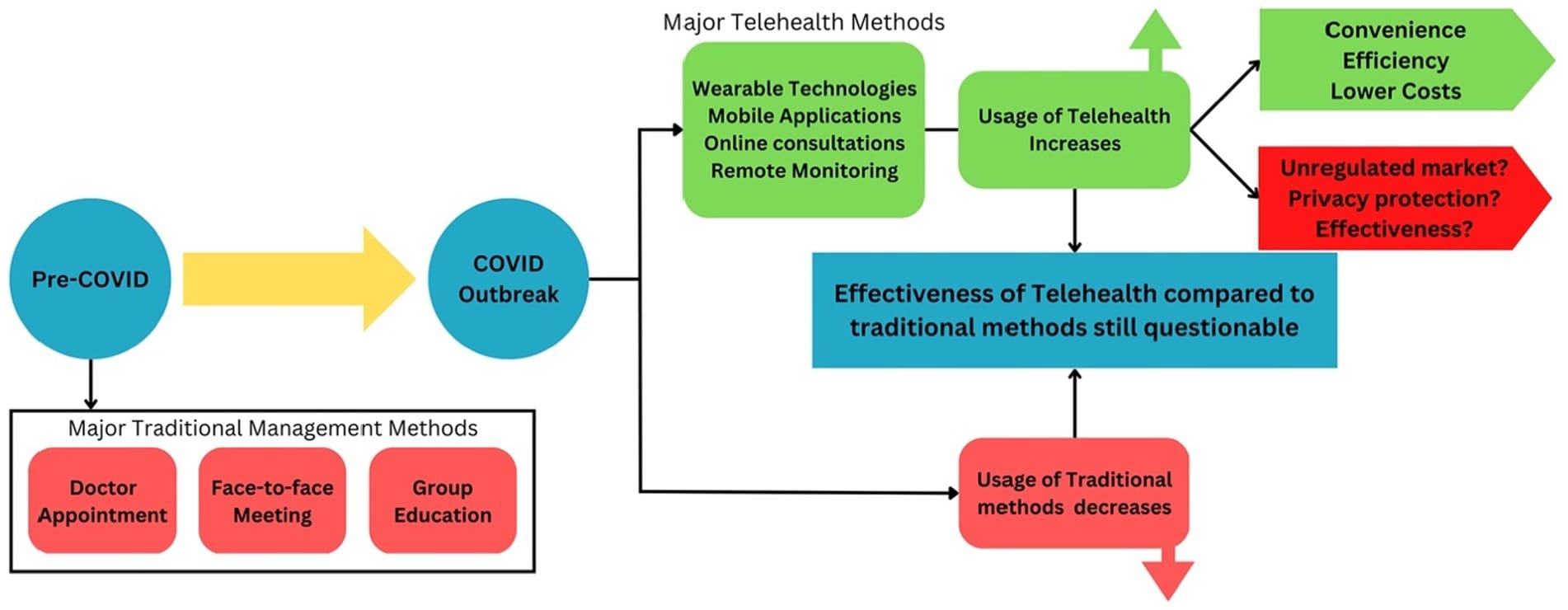 How To Stay Active And Healthy While Managing Chronic Illness