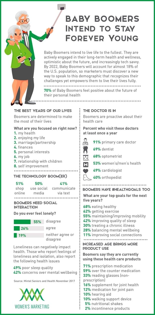How To Stay Informed And Up-to-Date On Health And Wellness Trends As You Age