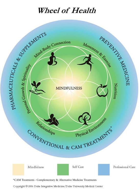 How To Use Mindfulness For Alternative Medicine