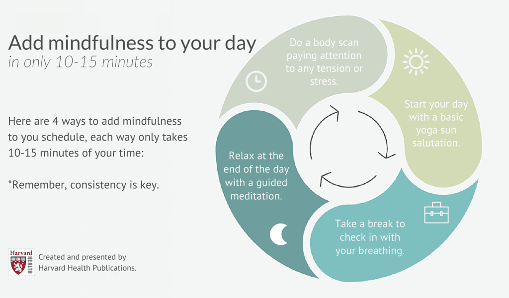 How To Use Mindfulness For Alternative Medicine