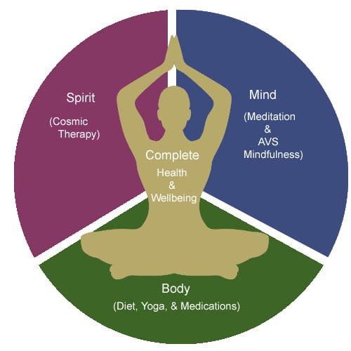 How To Use Mindfulness For Alternative Medicine How To Use Mindfulness For Alternative Medicine