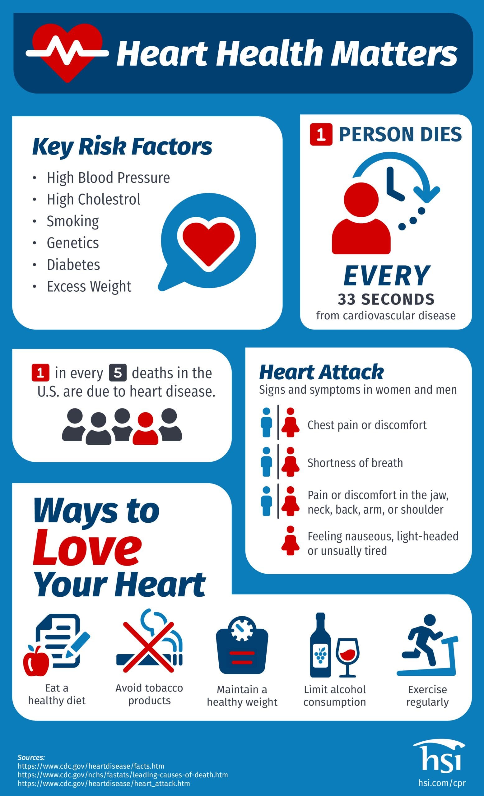 Key Factors For Heart Health In Men