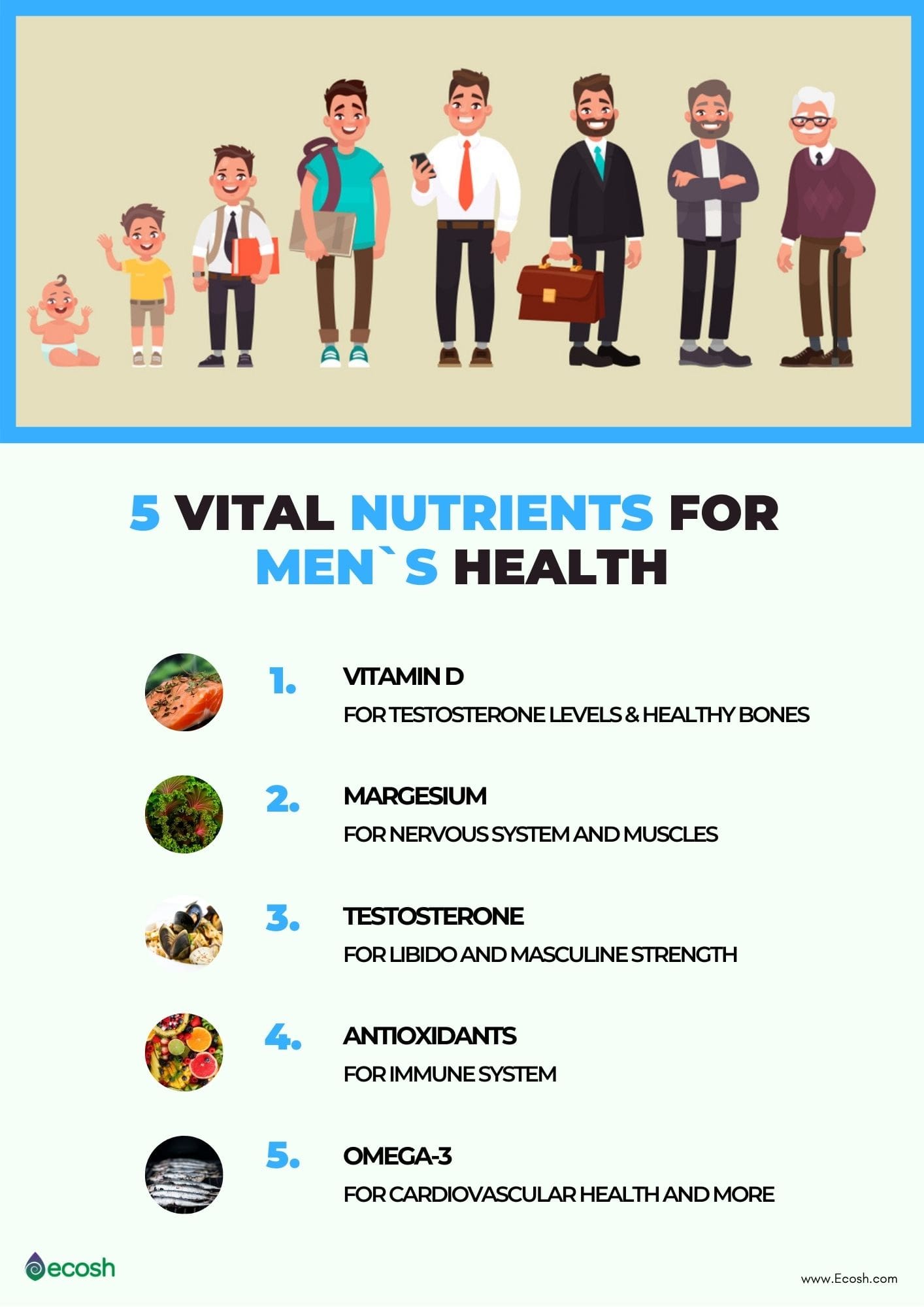 Key Nutrients For Men’s Health And Wellness